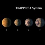 PIA21422_-_TRAPPIST-1_Planet_Lineup,_Figure_1