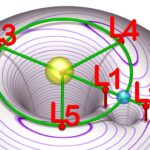 Lagrangian_points_equipotential